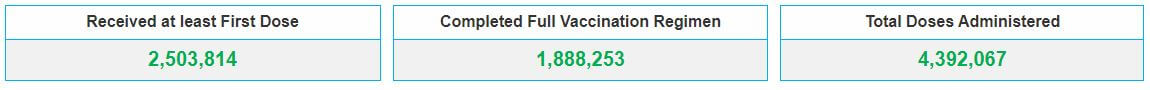 Vaccination Data